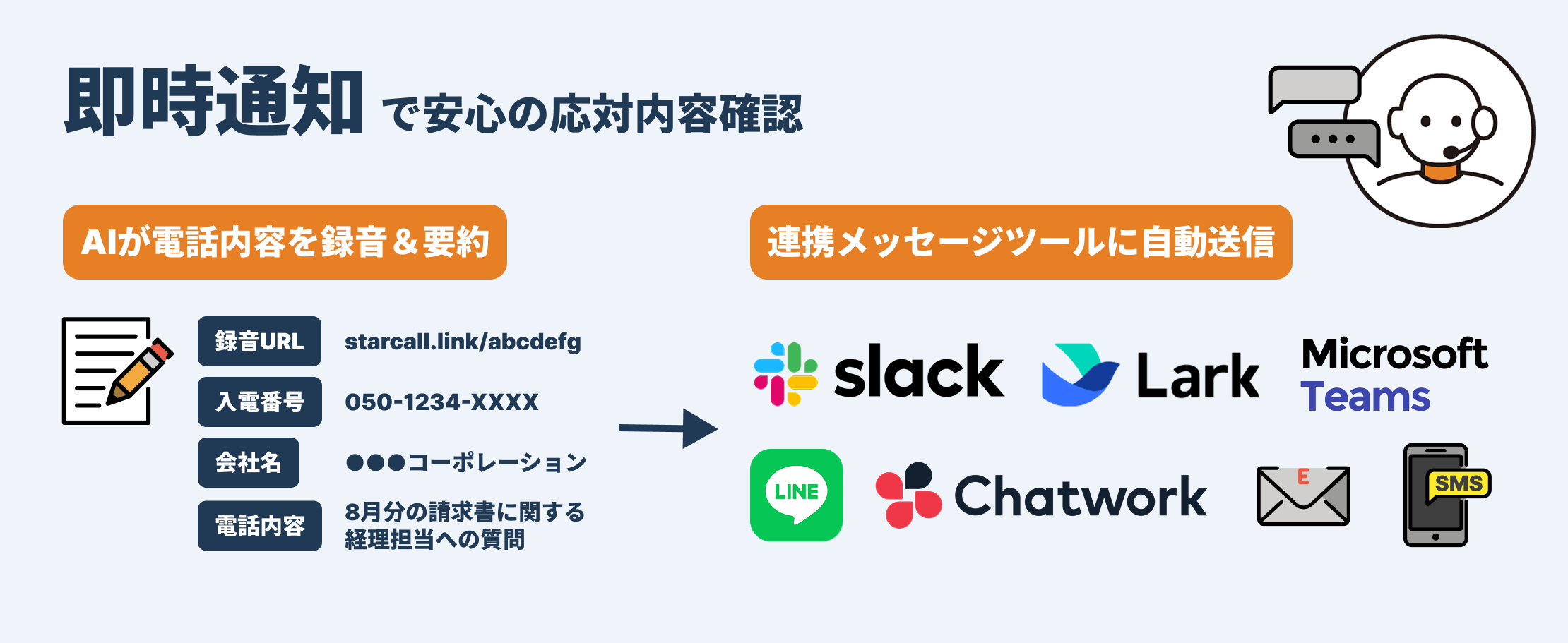 即時通知で安心の応対内容確認