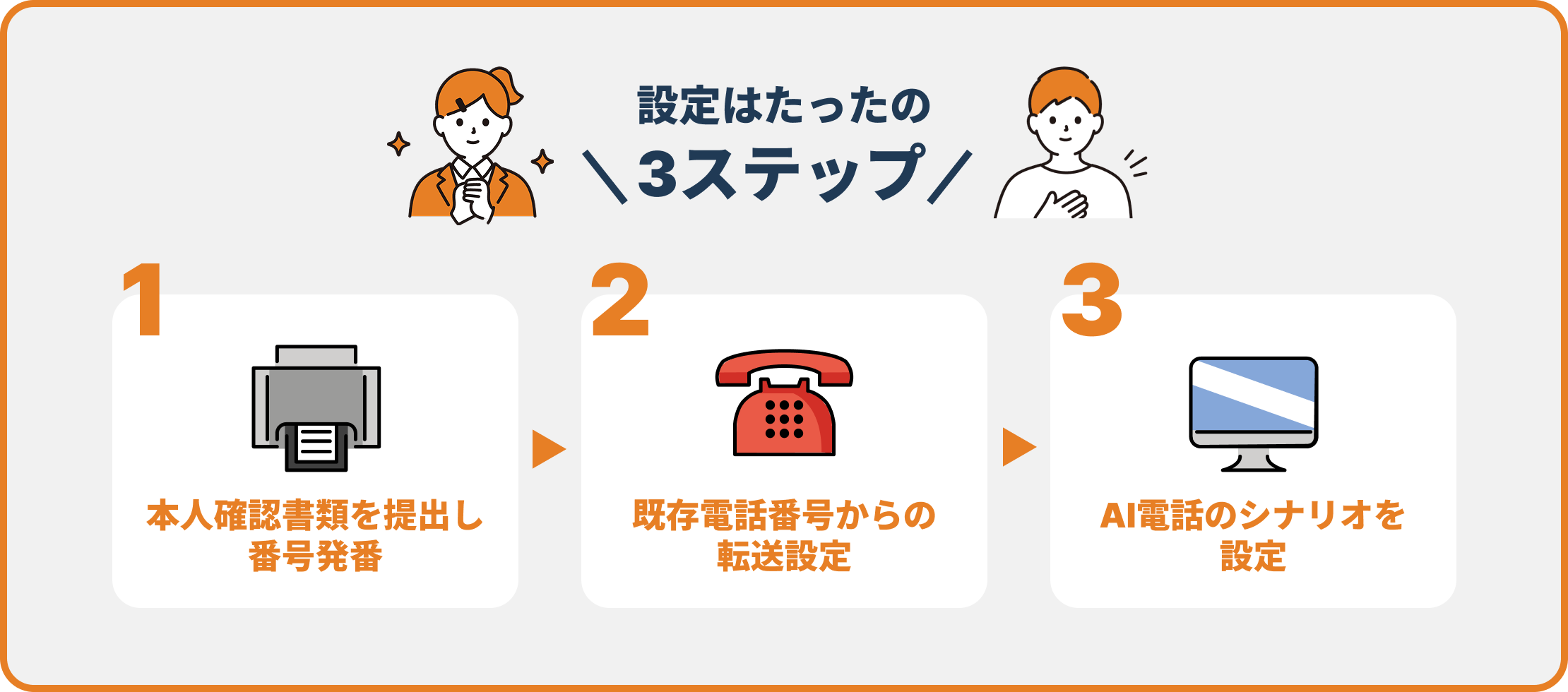 かんたん3ステップで設定完了